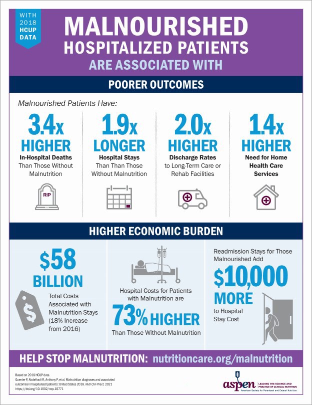 ASPEN-Infograph_Poorer-Outcomes