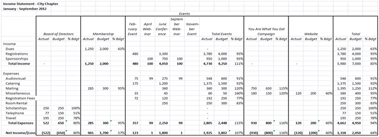 Income Statements