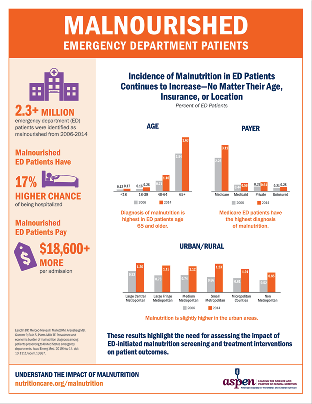 ASPEN-Infographic-ED